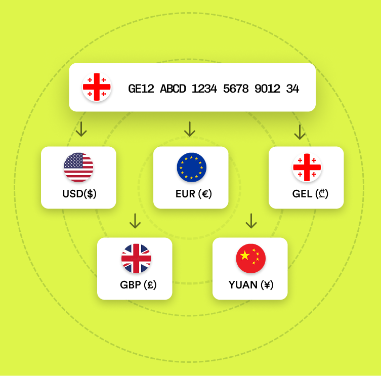 Open your Bank Account in Georgia